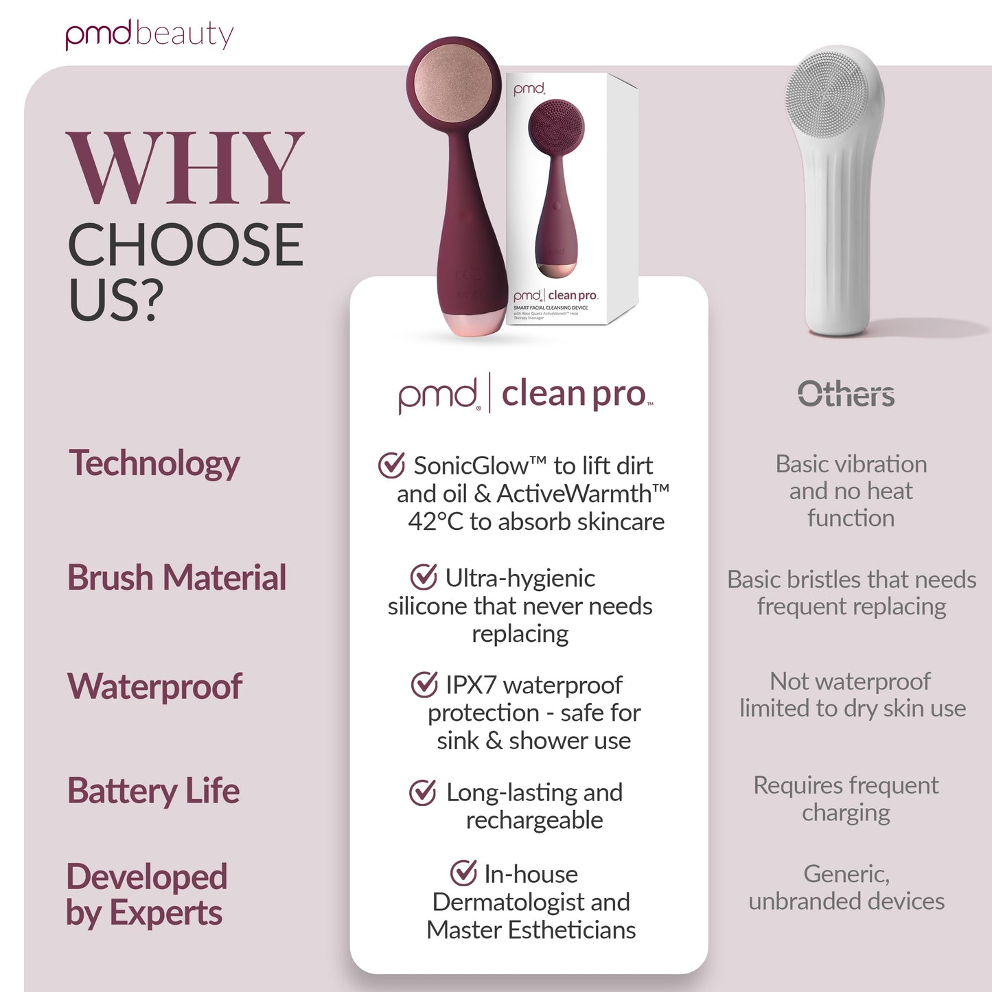 PMD Beauty Clean Pro OB - Smart Facial Cleansing Device