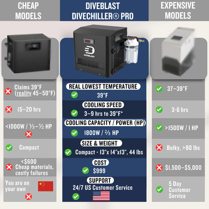 Diveblast Cold Plunge Tub With Water Chiller, Pump and Filter - Low Consumption 2/3 HP Cold Plunge Chiller - Cools Water Down to 39°F