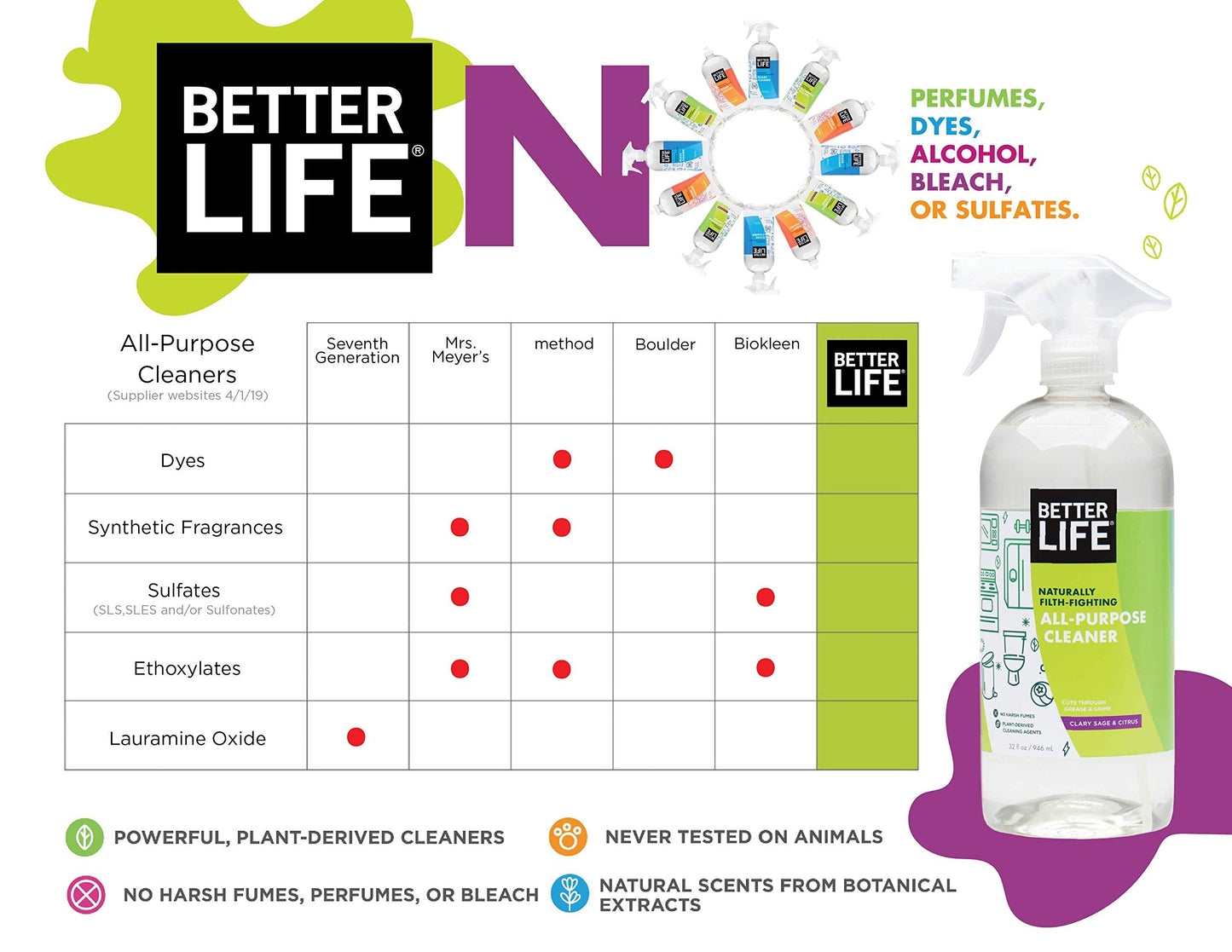 Better Life All Purpose Cleaner - Multipurpose Home and Kitchen Cleaning Spray for Glass, Countertops, Appliances, Upholstery & More - Multi-surface Spray Cleaner - 1 Gal Refill Clary Sage & Citrus