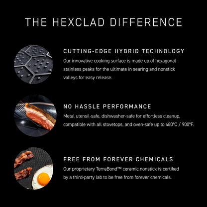 HexClad Hybrid Nonstick 12-Inch Griddle Pan, Stay-Cool Handle, Dishwasher-Friendly, Oven-Safe Up to 900°F, Induction Ready, Compatible with All Cooktops