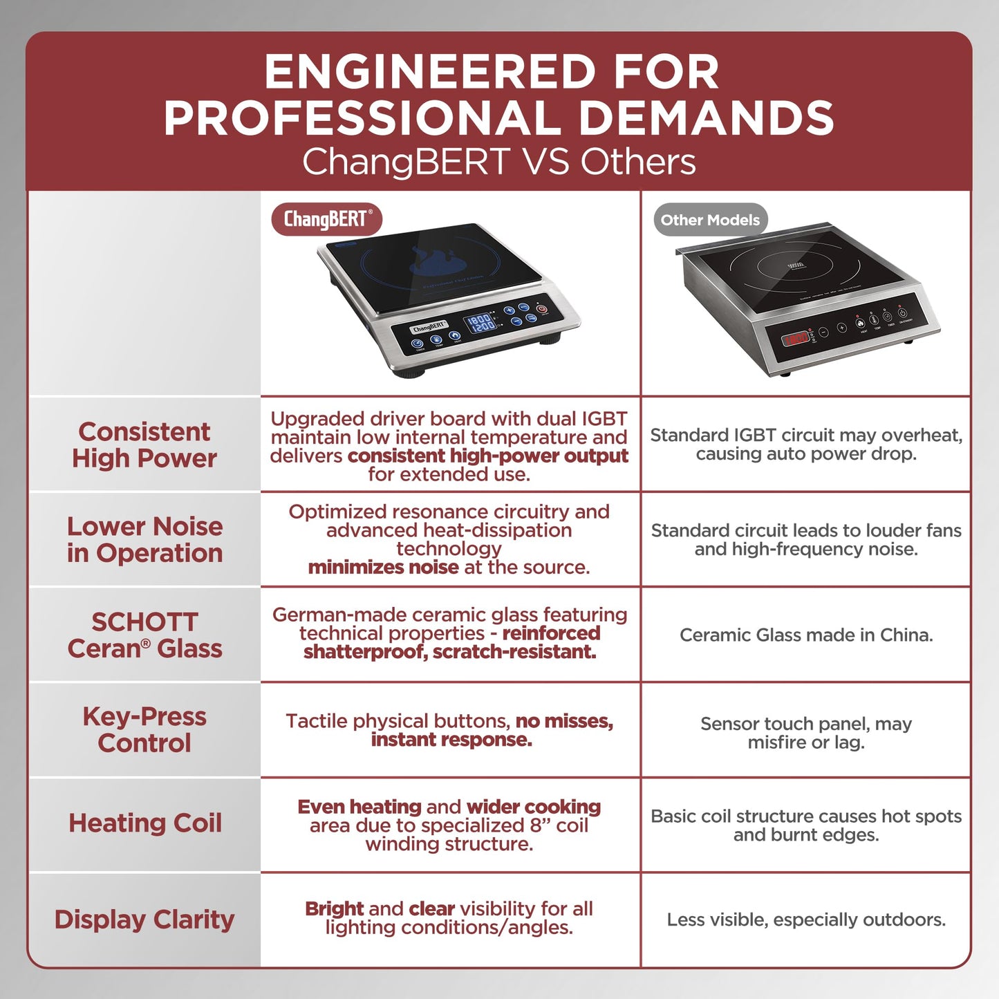 ChangBERT Induction Cooktop NSF Certified Professional Chef Edition Stove, 1800W Commercial Induction Burner with Schott Glass, Large Heating Coil Electric Hot Plate for Restaurant Hotel Food Station
