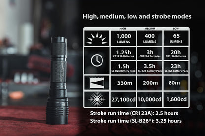 Streamlight 88065 ProTac HL-X 1000-Lumen 27100-Candela Handheld Tactical LED Flashlight, Ten-TAP Programmable, Box, Black