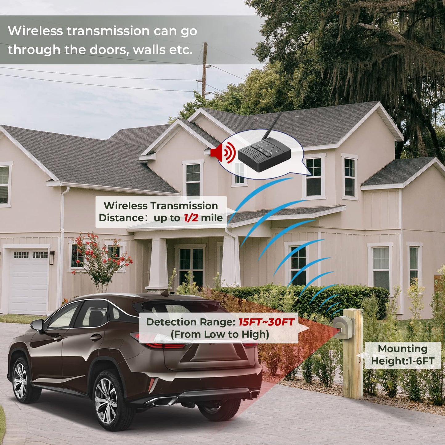 1/2 Mile Hosmart Driveway Alarm Wireless Sensor System & Driveway Sensor Alert System Weatherproof Security Outdoor Motion Sensor & Detector