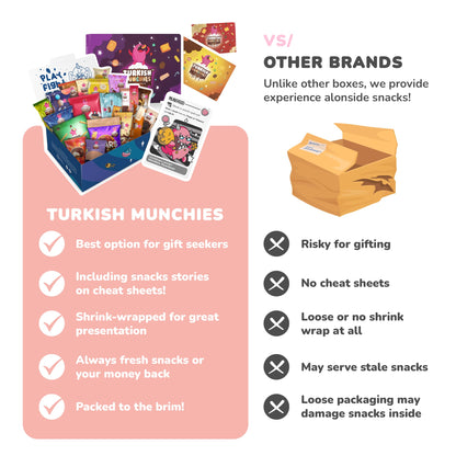 Maxi International Snack Box | Premium Exotic Foreign Snacks | Unique Snack Food Gifts Included | Celebration Theme | Candies from Around the World | 21 Full-Size + 1 Bonus Snacks
