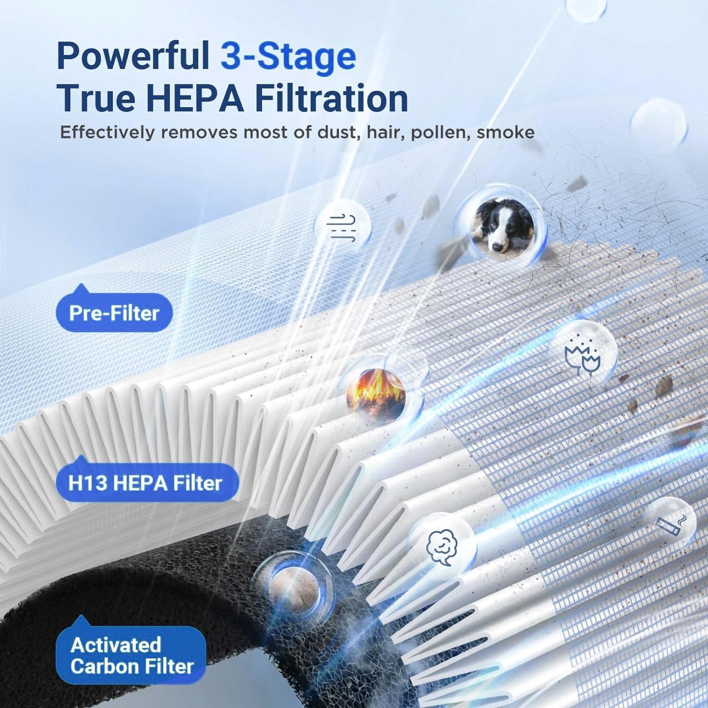 MOOKA Official Certified H13 True HEPA Air Filters Replacement Compatible with M02 Air Purifier, 2-Pack