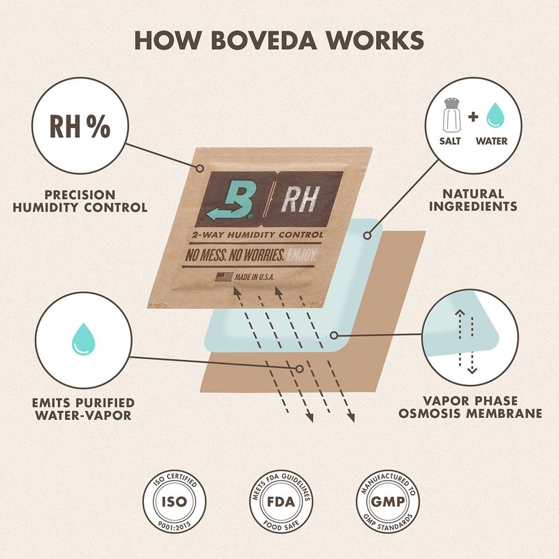 Boveda 72% Two-Way Humidity Control Packs For Wood Humidifier Boxes – Size 60 – 20 Pack – Moisture Absorbers – Humidifier Packs – Hydration Packets in Resealable Bag