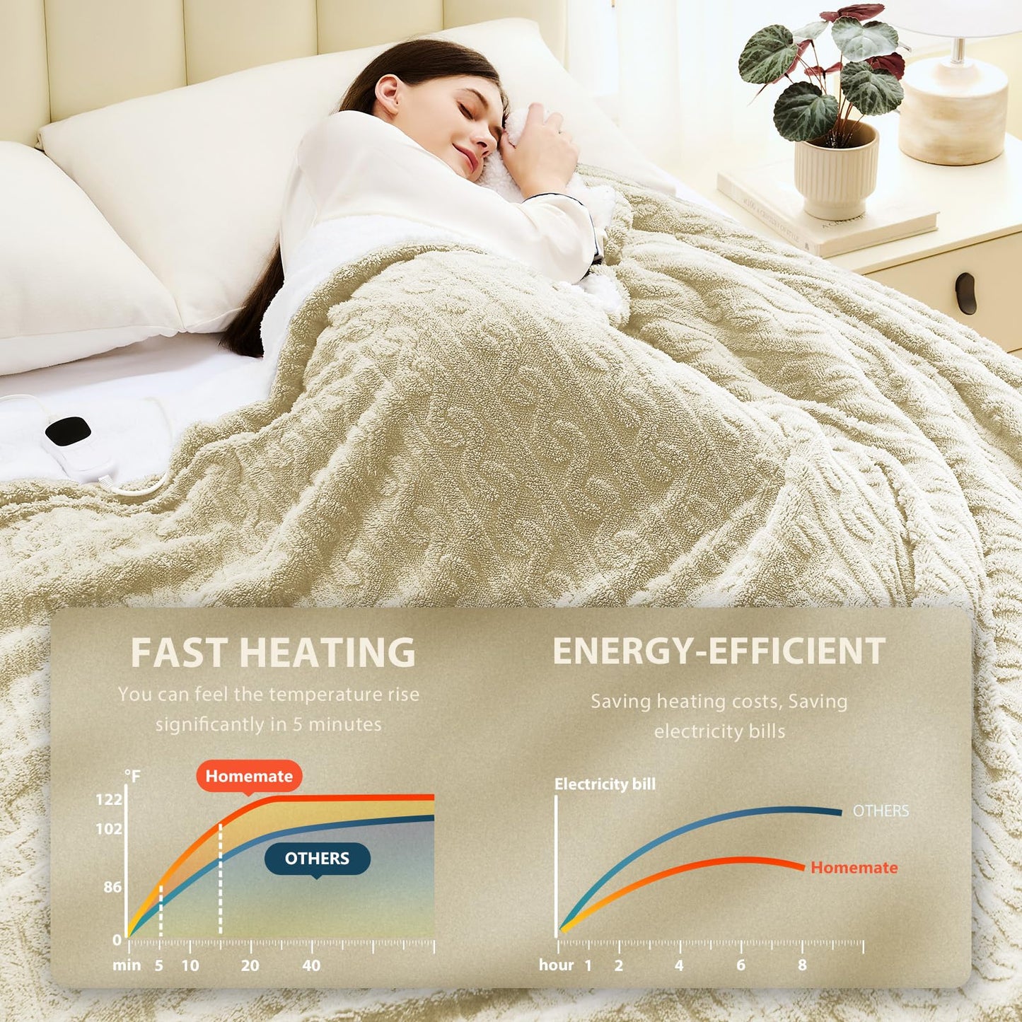 Homemate Electric Heated Blanket Twin - 62"x84" Heating Bed Blankets Throw with 10 Heating Levels 8 Hours Auto Off Fast Heating Over-Heated Protection Ultra Soft Warm Flannel ETL Certified Grey