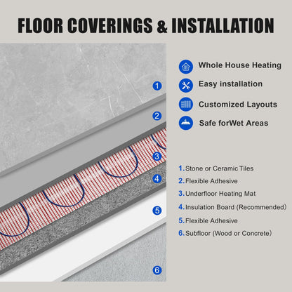 BLARALA Electric Radiant Floor Heating System, 100 Sq.ft Electric Heated Floor Mats for Bathroom, Includes Programmable Thermostat, Heat Mat, Installation Monitor, and Temperature Sensors(240V)