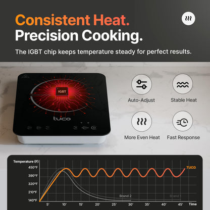 TUCO Portable Induction Cooktop Burner Hot Plate Electric Stove with Shatter-Proof Ceramic Glass, LCD Sensor Touch, ETL Certified, 20 Cooking Modes, 1800 Watts
