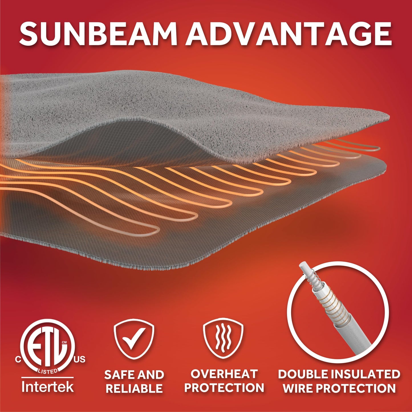 Sunbeam Electric Throw Royal Mink Sherpa Heated Blanket, 4 Heat Settings, 4-Hour Auto Shut-Off, Fast Heating, Luxurious and Ultra Comfy, Night Fog Color, 50" x 60"