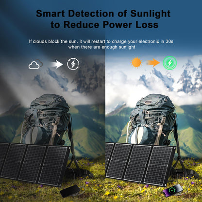 wagnation 100 Watt Portable Solar Panel, Foldable Solar Panel Charger with Kickstands, QC3.0 USB-A USB-C & DC Output for Phone/Power Station, IP65 Waterproof for Camping Backpacking Hiking RV Blackout