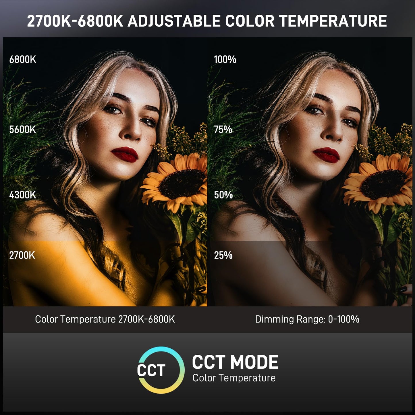 GVM 500W COB LED Video Light, APP Control, Bi-Color Continuous Output Lighting with Bowens Mount, 2700K-6800K, CRI/TLCI97+, 227040lux@1m, 12 Effects & 12 Sources for Studio Photography