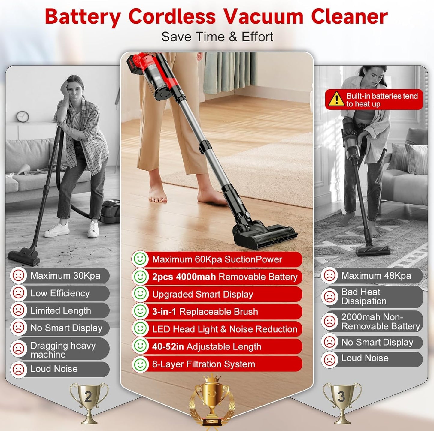 Skiennix 700W Cordless Vacuum Cleaner - 6-in-1 Lightweight Stick with 3 Suction Modes | Portable for Pet Hair & Hardwood Floors