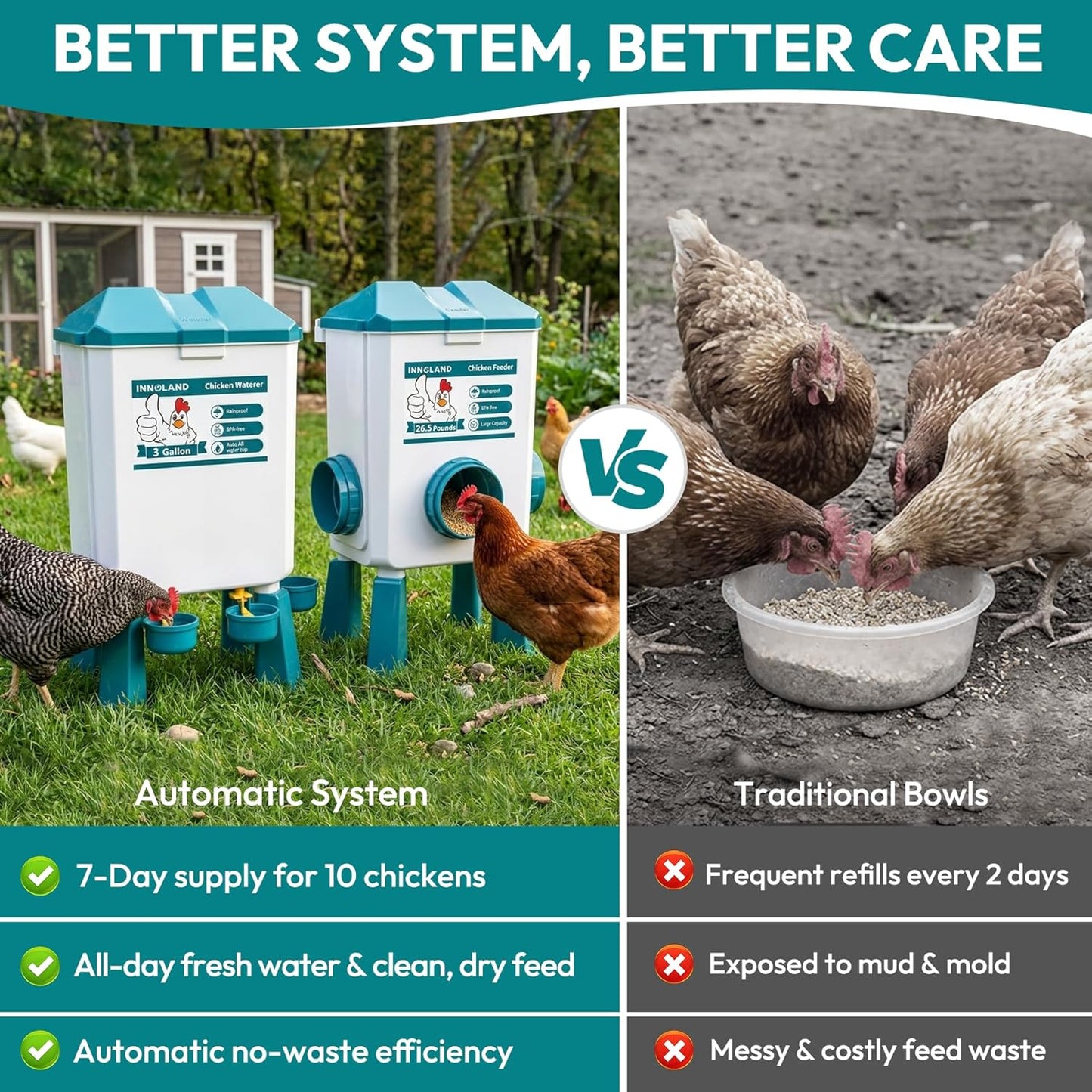 Set 3 Gallon/26.5 4 3 Chicken Feeder and Waterer - Pounds, Automatic Chicken Waterer with Cups & Feeder Ports, No Waste