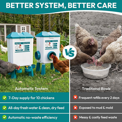 Set 3 Gallon/26.5 4 3 Chicken Feeder and Waterer - Pounds, Automatic Chicken Waterer with Cups & Feeder Ports, No Waste