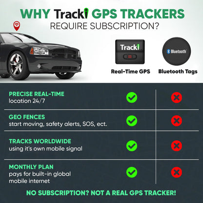 Tracki Mini GPS Tracker, 6-Month Subscription Included – Universal Compact 4G LTE Tracker for Vehicles, Bags, Luggage & Everyday Assets – SOS Button, App Alerts & 185+ Country Coverage