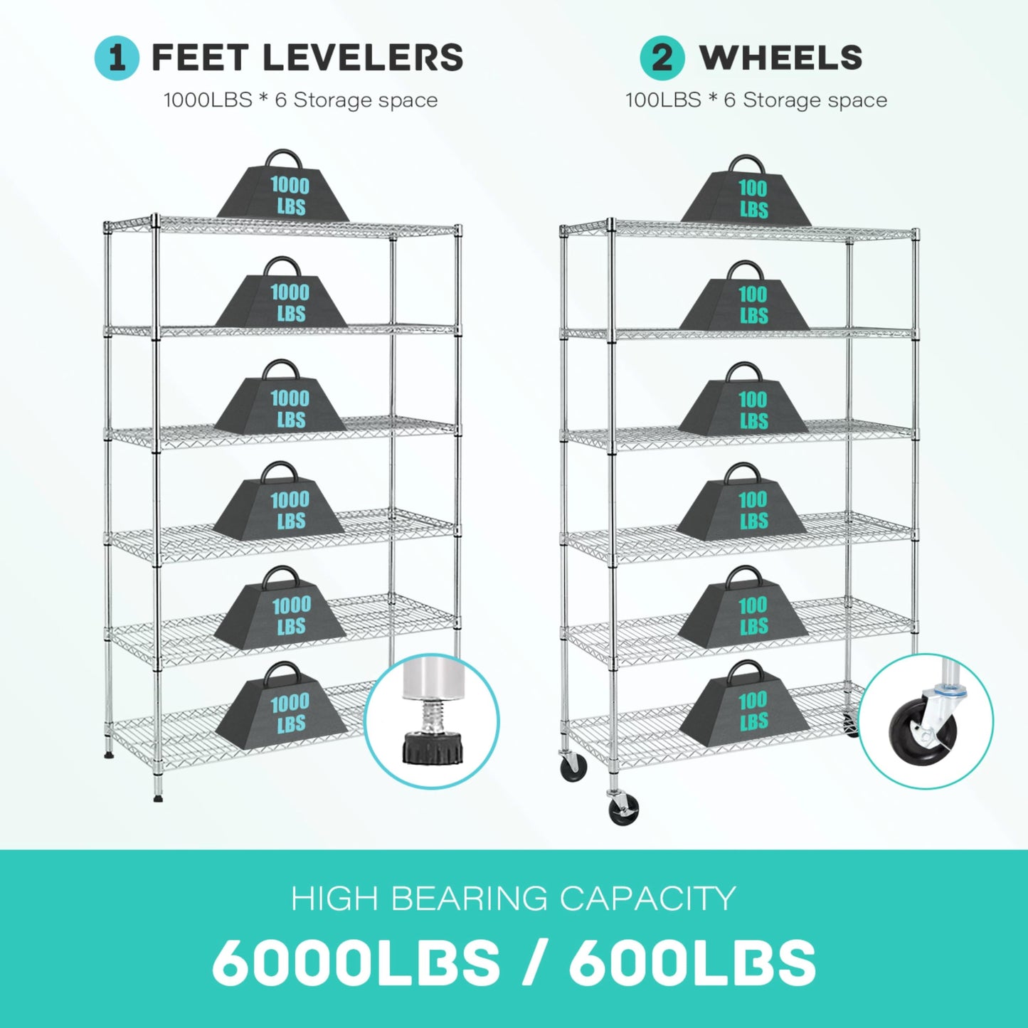 24/7 Shop at Home Arno Industrial 6 Tier Wire Shelving Rack with Wheels, Adjustable Shelf and NSF Certified, Metal Storage Shelves for Kitchen, Office, Garage, Basement, Laundry Room, White