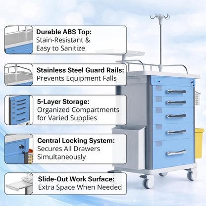 Medical Crash Cart | Emergency Rolling Trolley with 5 Locking Drawers | Hospital Procedure & Lab Utility Cart w/IV Pole, CPR Board, Defib Shelf & Power Strip | Mobile Workstation for Dental & Clinic