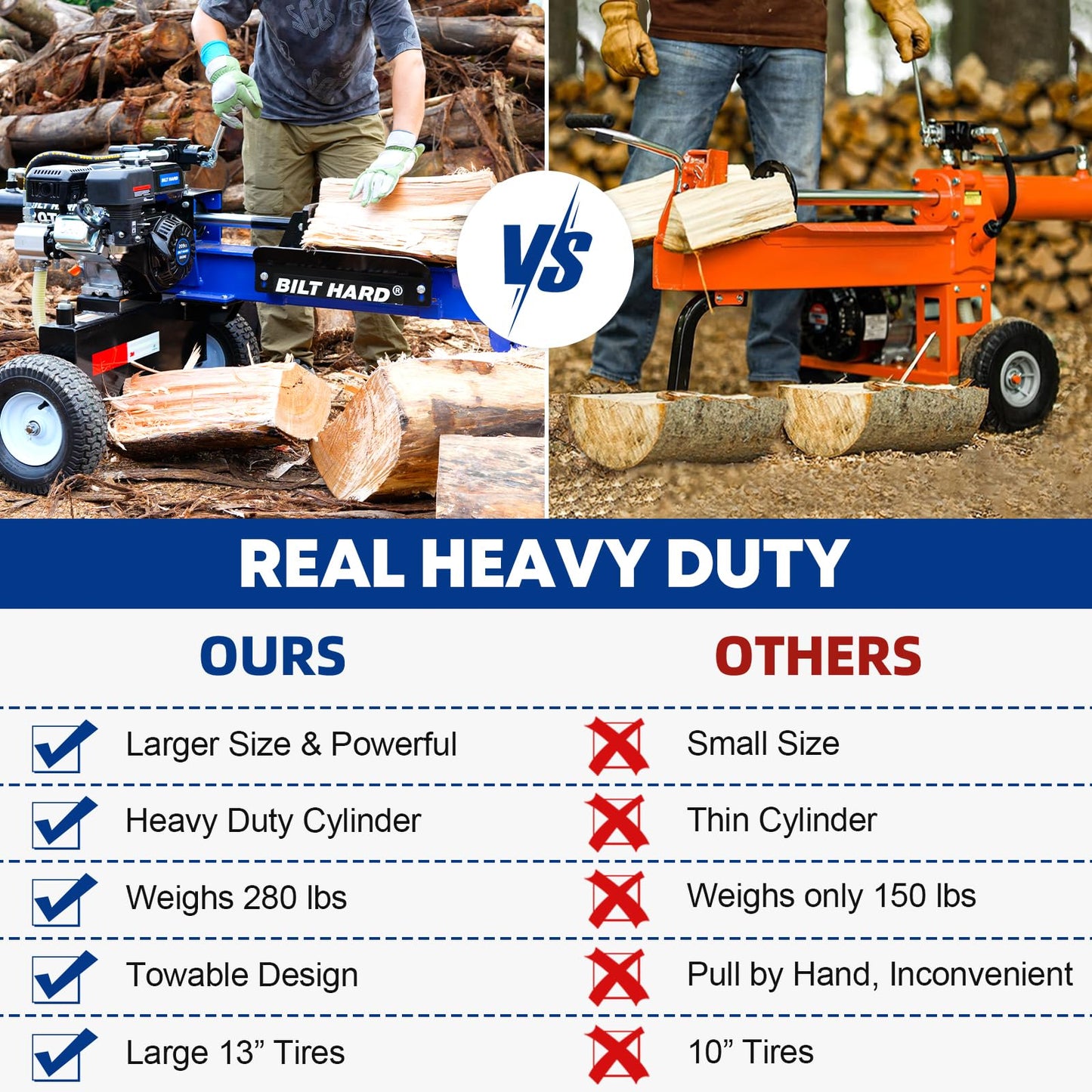 BILT HARD 20-Ton Gas Log Splitter, Hydraulic Wood Splitter with 7 HP 209cc OHV Engine, Towable Hitch, 13" Pneumatic Tires, 2 Stage Gear Pump, Steel Wedge, Firewood Splitting Machine