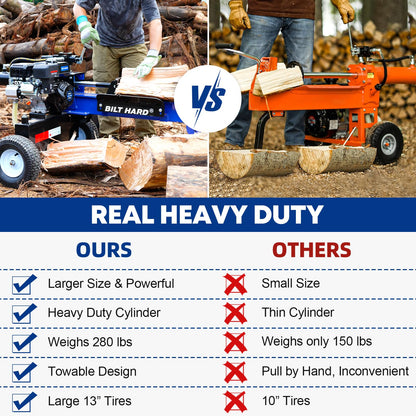 BILT HARD 20-Ton Gas Log Splitter, Hydraulic Wood Splitter with 7 HP 209cc OHV Engine, Towable Hitch, 13" Pneumatic Tires, 2 Stage Gear Pump, Steel Wedge, Firewood Splitting Machine