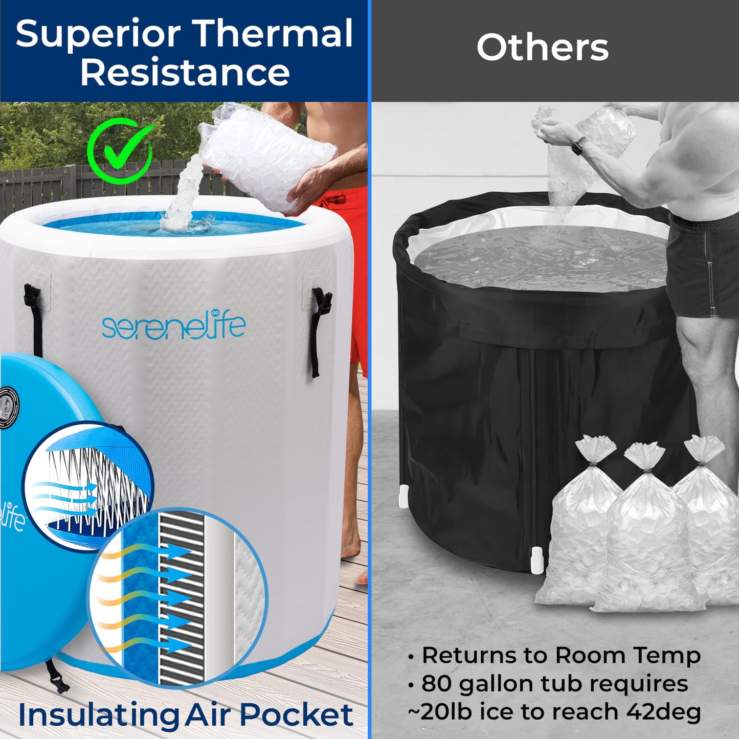 SereneLife Inflatable Cold Plunge Tub Ice Bath, 85 Gal One Person Ice Bath Tub with Lid, Drop Stitch PVC, Double Layer Seals, Heavy Duty Cold Plunge for Athletes