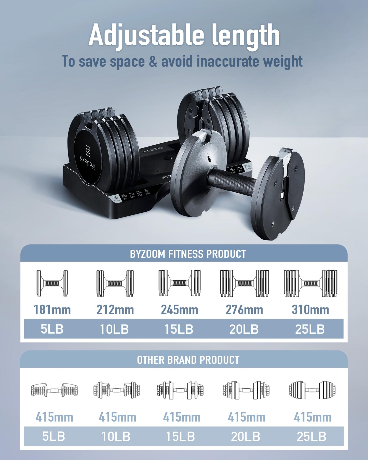 BYZOOM FITNESS Pure Series Adjustable Dumbbell - 12.5/25/27.5/75lb - ONE UNIT OR PAIR(check QTY before purchase) - 5-in-1/ 10-in-1 / 21-in-1 Flexible Hand Weights for Home Gym, Strength Training & Fitness Workouts, White OR Black