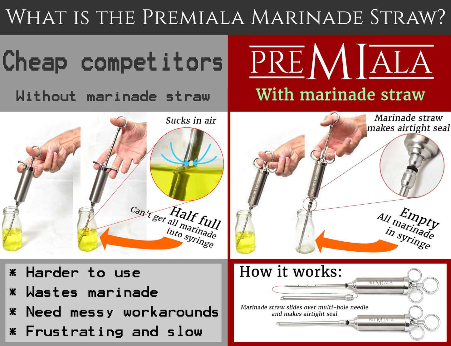 Premiala 304-Stainless Steel Meat Injector - With Marinade Straw! 4 Needles, Spare Orings, Ebook, Spares Available! The Original 2oz Marinade Injector Syringe Kit Creates Juiciest Turkey and BBQ Ever!
