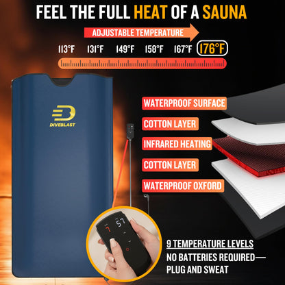 DIVEBLAST Near Zero EMF Far Infrared Sauna Blanket for Home — 71”x 35.6” Portable Infrared Sauna Bag for Weight Loss and Detox — Detoxify, Cleanse and Burn Up to 600 Calories per Session — Dark Blue