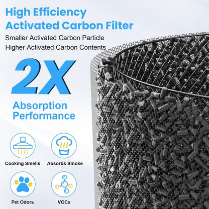 2 Pack C610 Replacement Filter Z Compatible with Winix C610 Air Purifier, 3 in 1 True HEPA Filter High-Efficiency Activated Carbon for Home Large Room, Compares to Part # 1712-0121-00