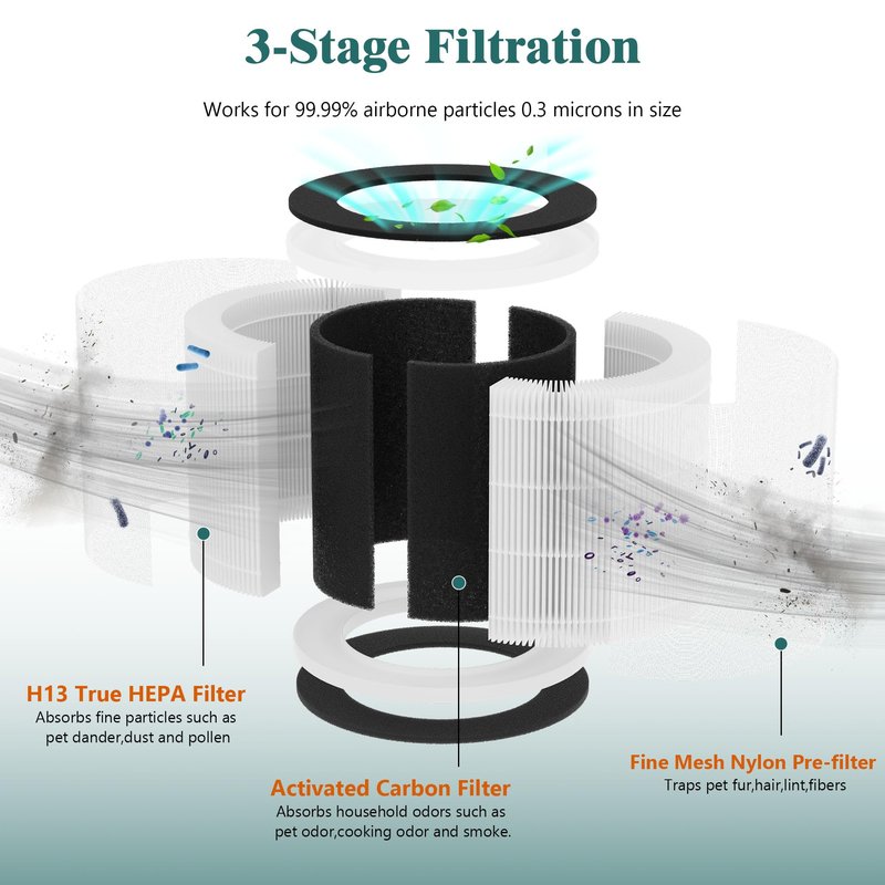 2 Packs Demi Replacement Filter Compatible with Afloia Demi Small Desktop Air Cleaner Purifier for Home Office, 3-in-1 Demi H13 True HEPA Filter,Fine Pre-Filter and Activated Carbon Filter