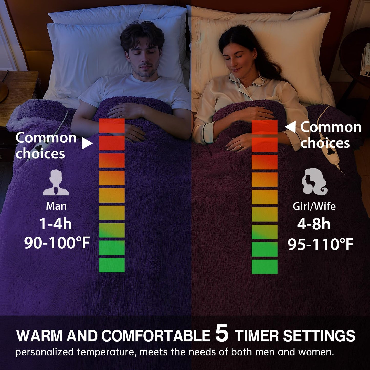 Heated Electric Blanket Throw,Warm Winter Birthday Gifts for Women Her Grandma-Faux Fur with Soft Sherpa,10 Heat Settings,5 Time Settings with Fast Heating, 50x60, Rainbow