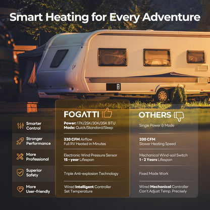 FOGATTI RV Furnace 35,000 BTU High-Capacity - Quiet Thermostat Controlled RV Heater for Motorhome, Camper & Travel Trailer