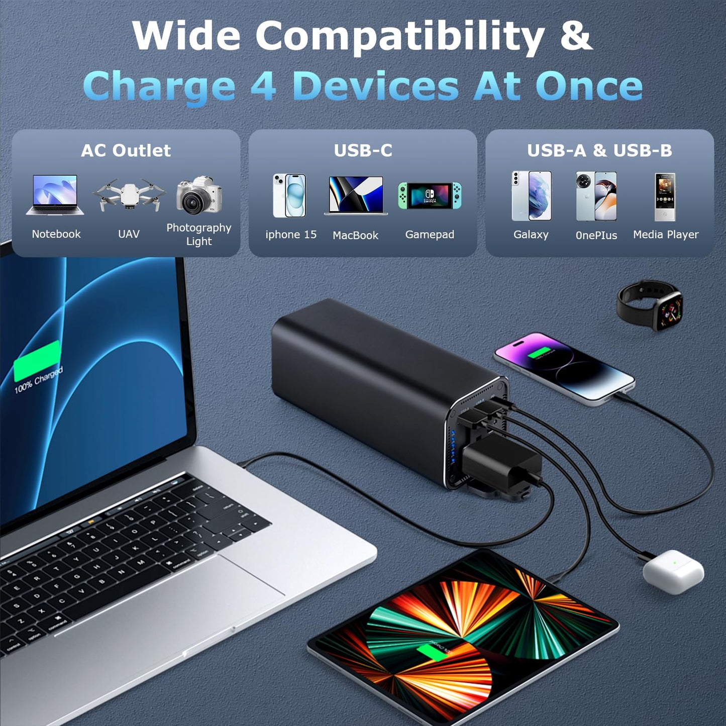 Portable Power Bank, 100W AC Outlet Laptop Charger, 98Wh/27000mAh High Capacity with 65W PD USB C Laptop Battery Bank, Backup Power Source for Business Travel and Outdoor Activities