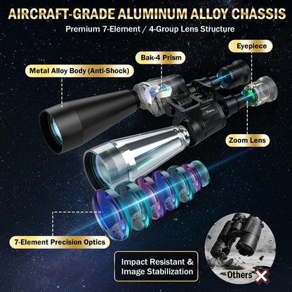 Sogries15-35x70 Professional Zoom Binoculars, Large Aperture Astronomy & Long-Range Observation, Ultra-HD FMC Lens & BAK4 Porro Prism, Aircraft-Grade Aluminum Chassis, Tripod Adaptable for Stargazing