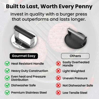 Smash Burger Press Stainless Steel, Burger Smasher for Griddle w/Heat Resistant Handle, Hamburger Press, Dishwasher Safe Grill Press for Griddle, Meat Press & Griddle Press for Flat Top Grill Cooking