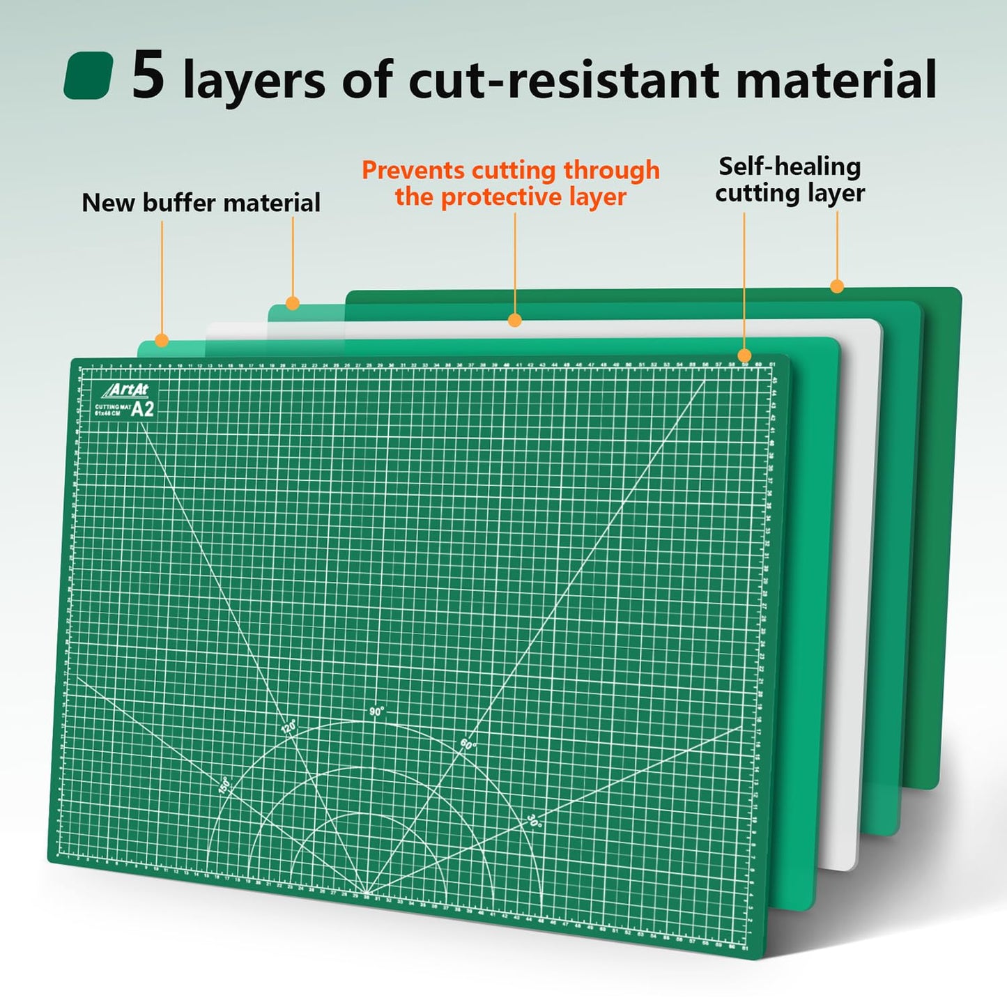 ArtAt Self Healing Cutting Mat: 18″x 24″ Green Double Sided, Non-Slip 5 Layers PVC Durable A2 Sewing Craft Mat for Rotary Cutter, Use for Quilting, Scrapbooking and Craft & Art Projects…