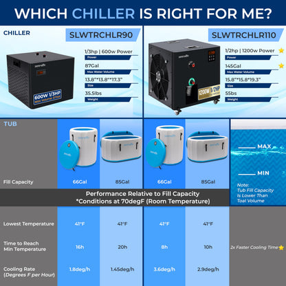 SereneLife Cold Plunge Chiller System - 1/2 HP 2290w, 132 Gal Max Volume Ice Bath Water Chiller with Quiet Design Cooling Refrigeration Compressor, 19"L x 15"W x 18"H