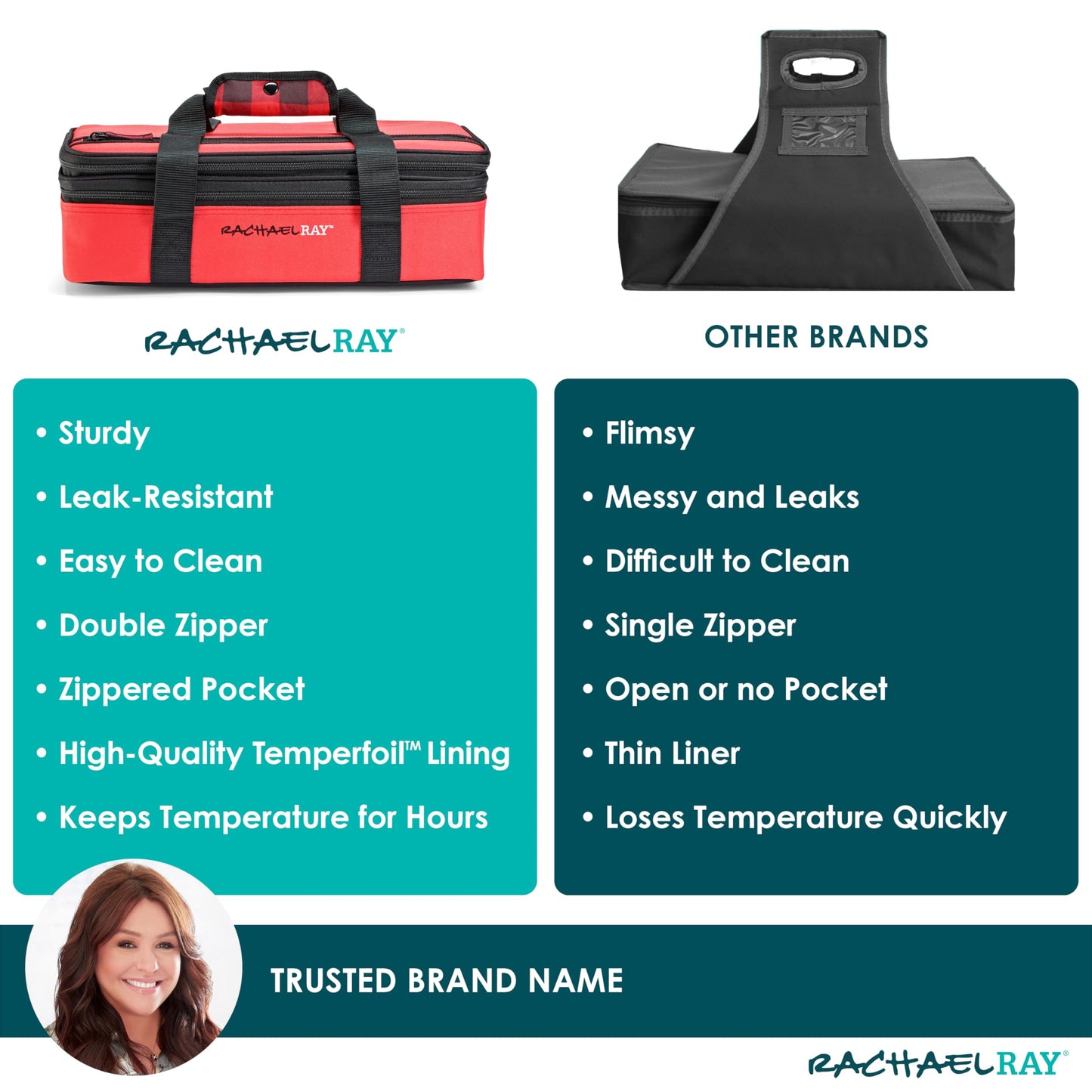Rachael Ray Expandable Insulated Casserole Carrier for Hot or Cold Food, Thermal Lasagna Lugger Tote for Potluck, Parties, Picnic, and Cookouts, Fits 9" x 13" Baking Dish, Red Buffalo Check