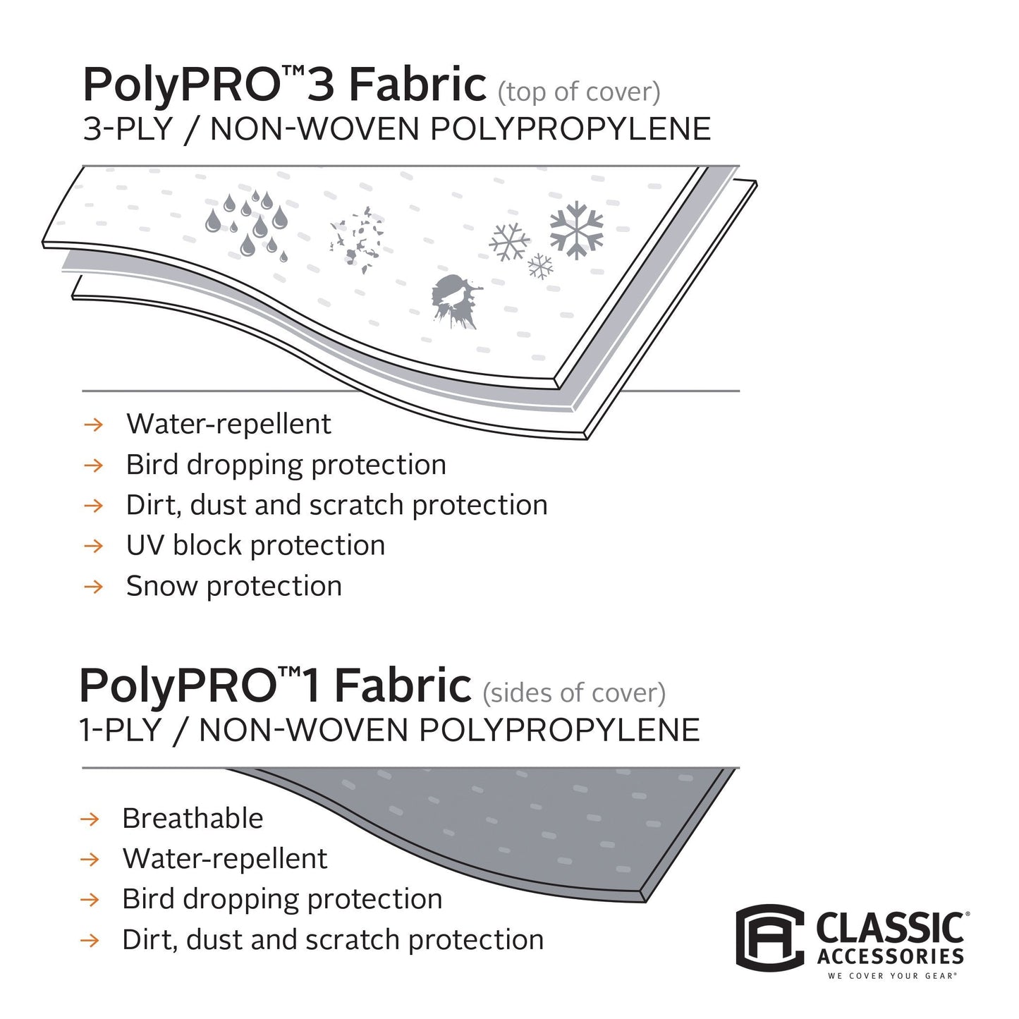 Classic Accessories Over Drive PolyPRO3 Deluxe Travel Trailer/Toy Hauler Cover, Fits 20'-22' RVs, RV Cover, Camper Cover, Travel Trailer Cover