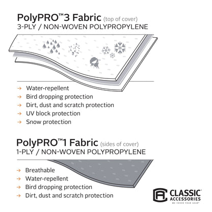 Classic Accessories Over Drive PolyPRO3 Folding Camping Trailer Cover, Fits 8'-10'L