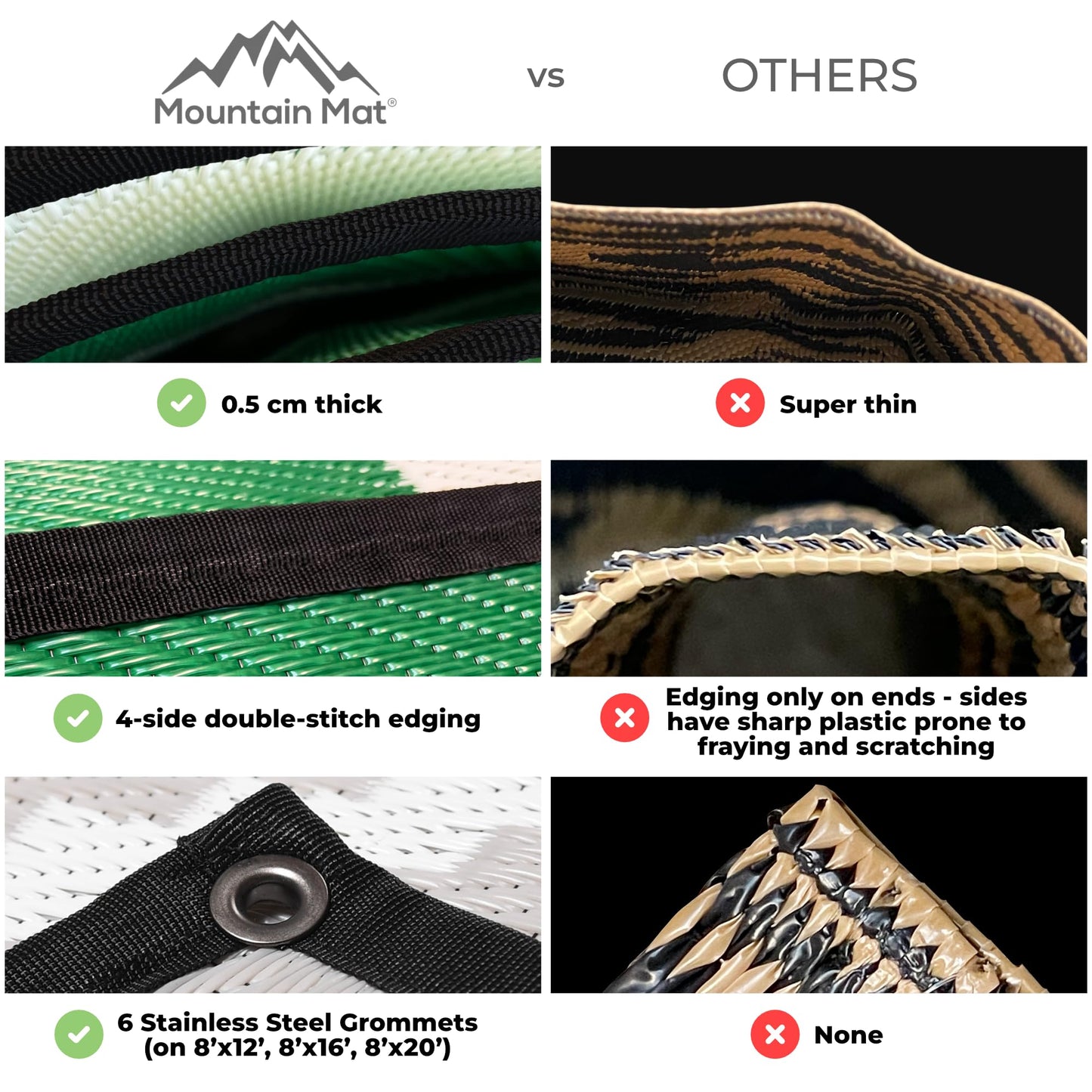 Mountain Mat Premium Plastic Outdoor Rug – Size 8' x 12' – Sand-Free Made from 100% Recycled Plastic – for Campsites, Tents, RVs, Campers, and Patios – with Durable Carry Bag and Grommets (Black)