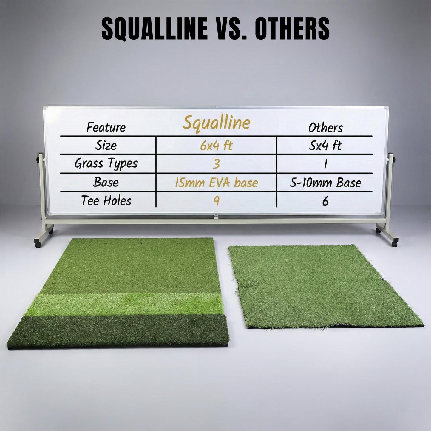 TriZone Pro - 6x4ft Premium Golf Mat | Tri Turf Golf Hitting Mat | Golf Mats Practice Indoor, Outdoor, with Simulator | Thick Base | Extra Large Size | Durable Golf Practice Mat with Tees