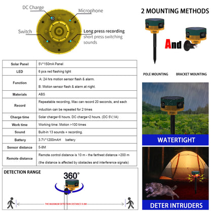 QXMH Solar Outdoor Motion Sensor Alarm: Dog Barking&Gunshot Sound, 129db Loud Siren,Support Recording, 13 Kinds of Sound Strobe Light。4PCS