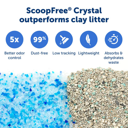 PetSafe ScoopFree Crystal Pro Legacy Automatic Self-Cleaning Cat Litter Box – Includes 1 Disposable Crystal Litter Tray – Advanced Odor Control – Not Enclosed – Gray (PAL00-16805)