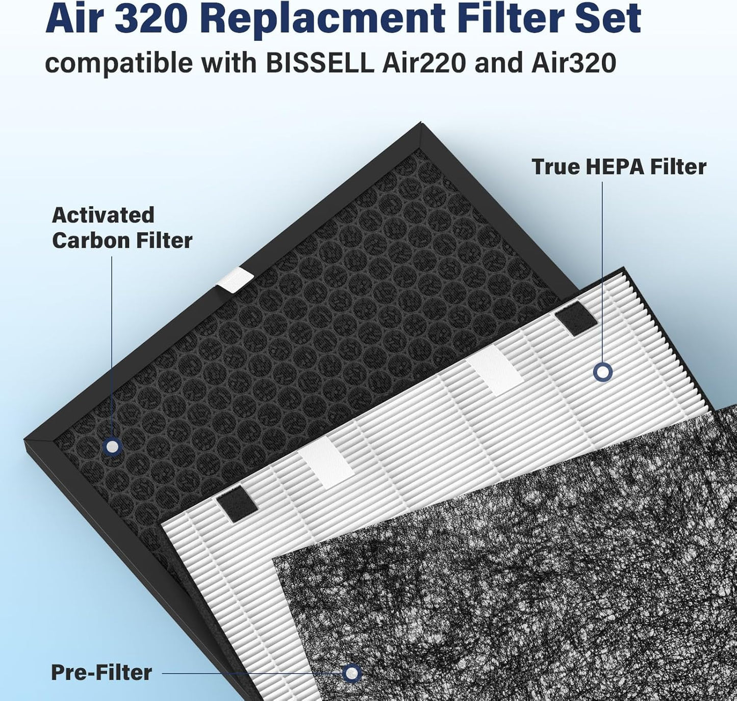 Air 320 Filter Replacement for Bissell Air320 Air220 Model # 2609A, 2847A, 2678, 2677, 2804, Includes True HEPA