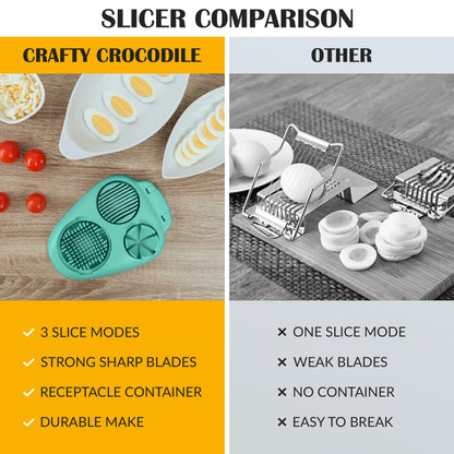 CraftyCrocodile Egg Slicer for Hard Boiled Eggs - 3 Slice Modes Egg Cutter, Heavy Duty, Stainless Steel Dicer - Kitchen Chopper Tool for Strawberry, Mushroom, Grape, Cherry Tomato - Mint Green