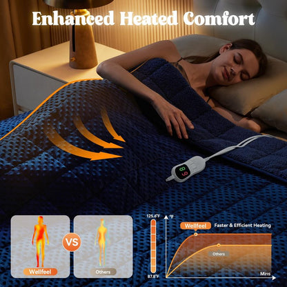 Wellfeel Heated Weighted Blanket for Adults, Soft Electric Throw Blanket 48''x72'' 15LBS Fast Heating Heavy Cozy Blanket with 10 Heating Levels and 1/2/4/6/8 Hours Auto Off (Blue,Twin Size)