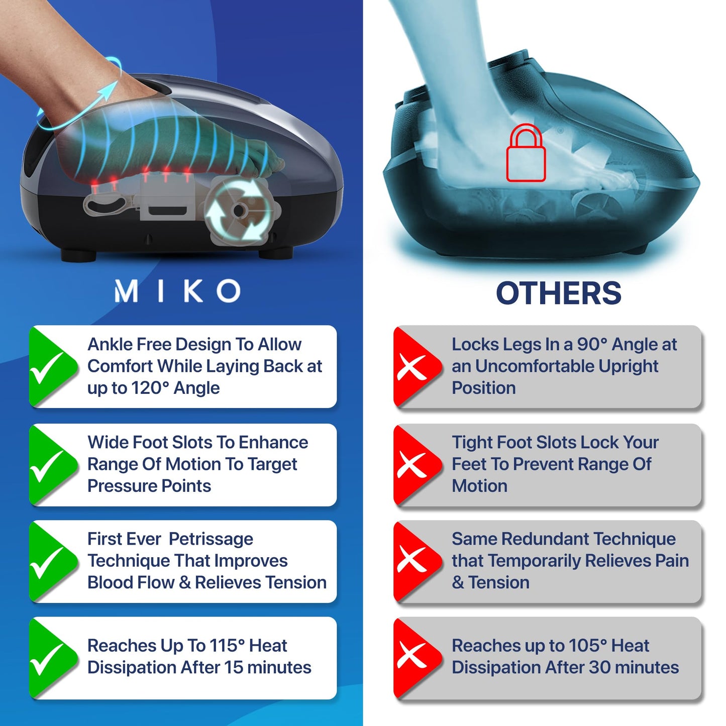 MIKO Foot Massager Machine with Deep-Kneading, Compression, Shiatsu, and Heat for Plantar Fasciitis, Neuropathy - Fits up to Men Size 12