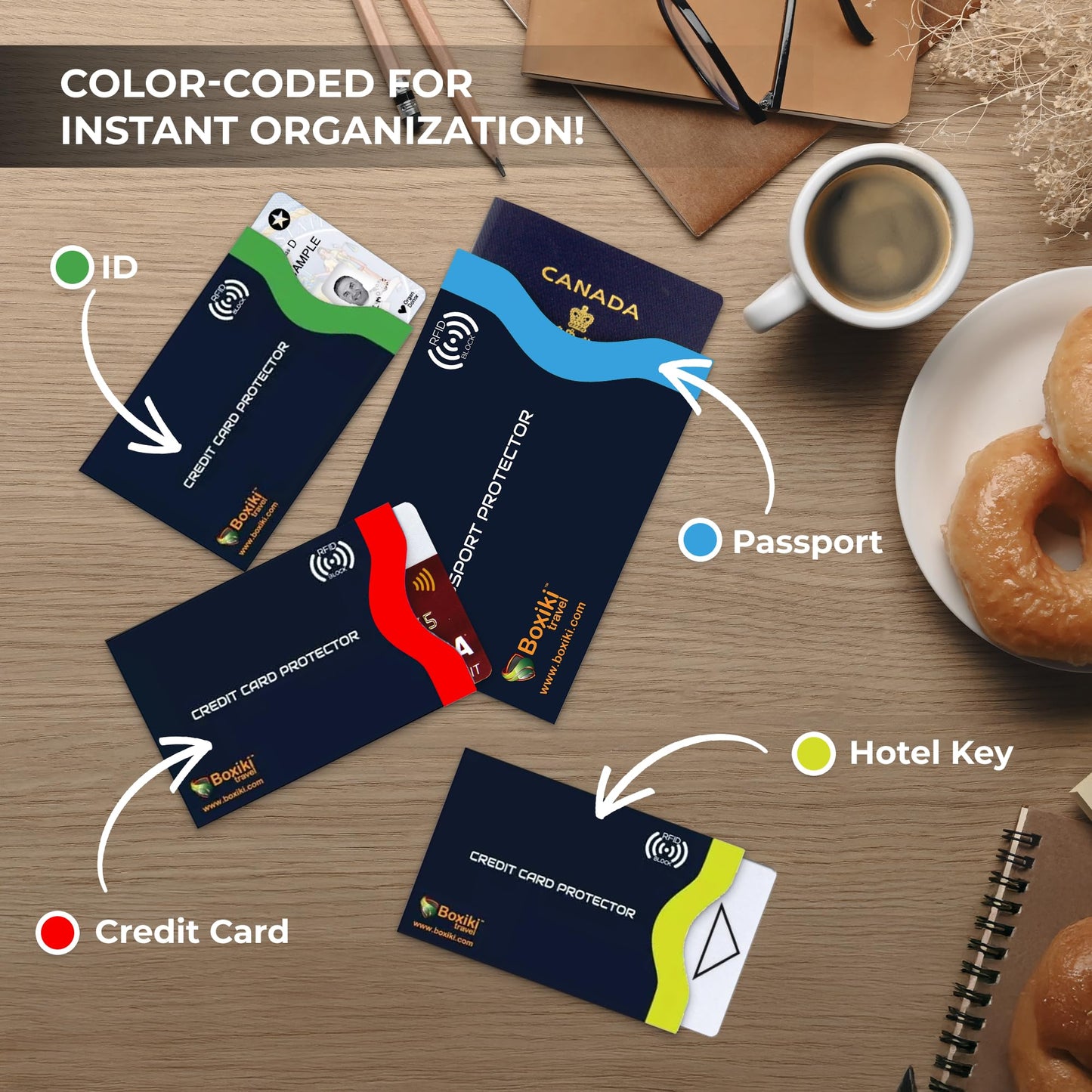 Boxiki Travel RFID Blocking Sleeves, Set with Color Coding, Navy Blue, Unisex Wallet, Protects Credit Cards and Passports