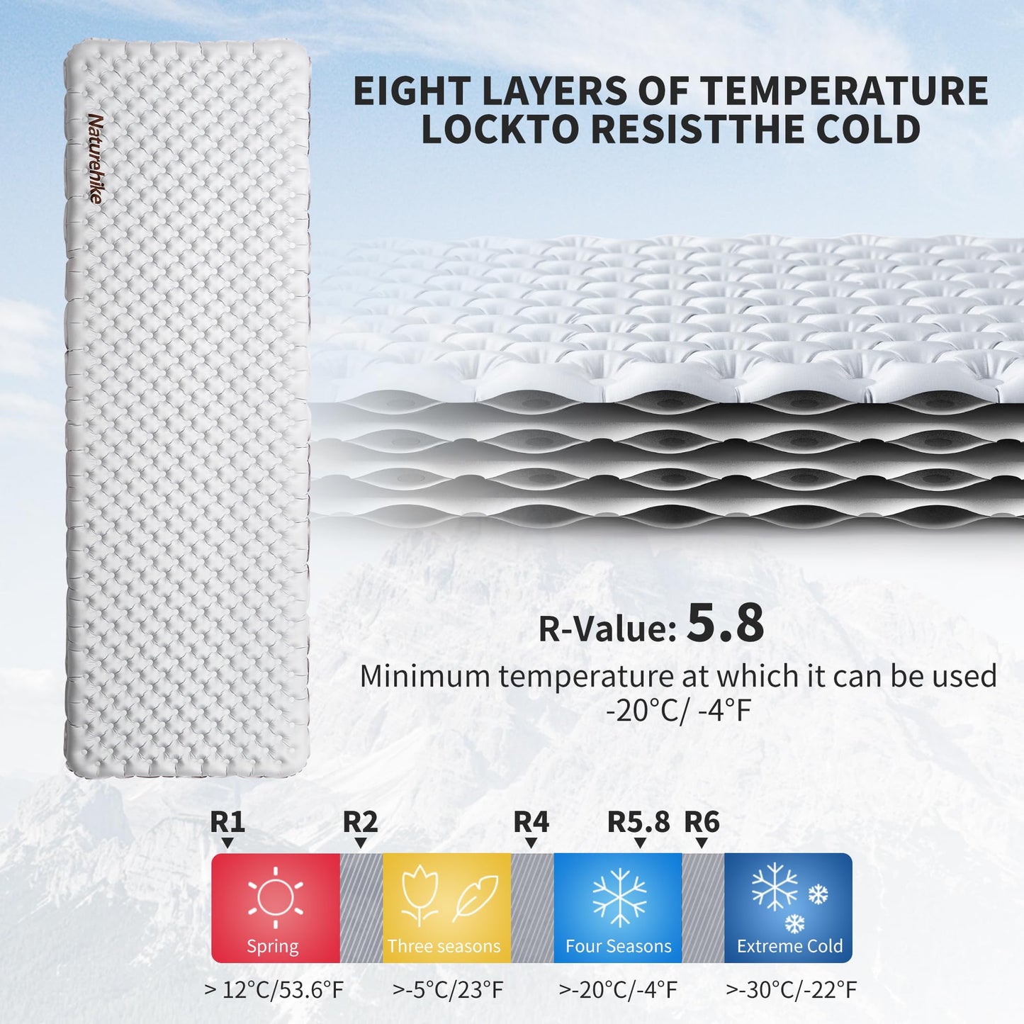 Naturehike Ultralight Insulated Sleeping Pad with R5.8, 3.2in Thickened Patchworkable Inflatable Double Sleeping Mat for Camping, Hiking, Climbing with Inflatable Bag (Silver-Rectangular-Large)